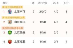 关于抢先一步！中原球队展示决心晋级半决赛的信息